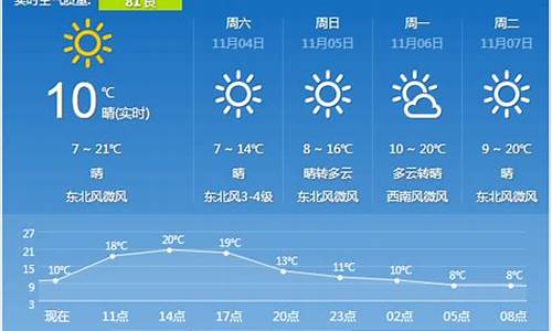 西安天气预报15天最新_西安天气预报查询一周15天气预报