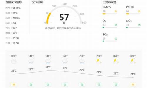 铜川天气预报40天_铜川天气预告