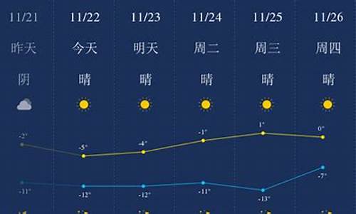 今日包头天气预报情况_今日包头天气预报