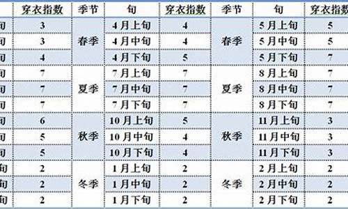 北京最近一周穿衣指南2020_最近一周北京穿衣指数