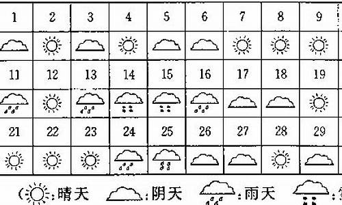 北京近1个月天气预报_北京近一个月天气情况