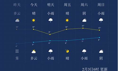 宜昌天气预报一周 7天适合穿什么衣服_宜昌天气预报一周