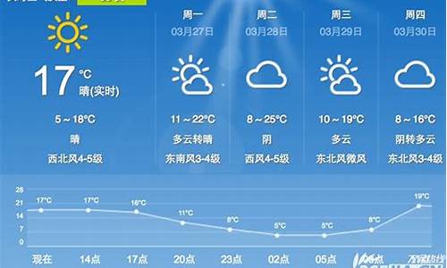 合肥未来一周天气情况如何分析最好_合肥未来几天天气预报