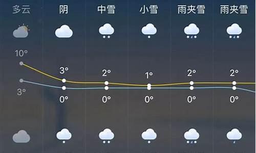 赤峰一周天气预报最新查询系统_赤峰地区天气预报一周的