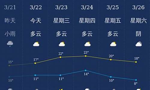 泸州天气预报查询一周_泸州天气预报一周7天24小时