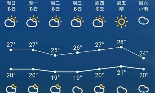 苏州一周天气预报7天查询最新消息今天最新消息_苏州一周精准天气