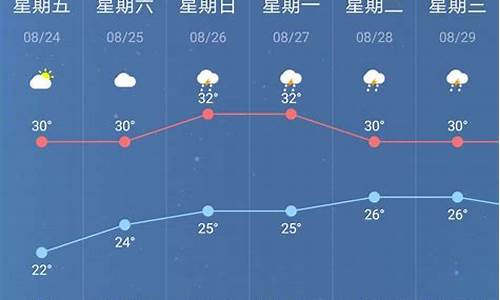 南京天气预报一周天气预报_查南京天气预报一周的天气预报