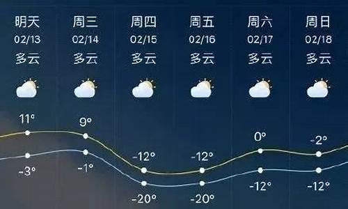 山东临沂天气预报15天查询2345_山东临沂一周天气预报15天查询结果是什么