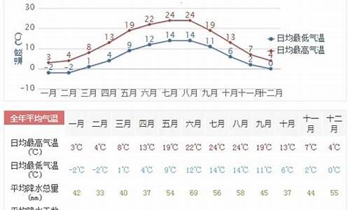 德州一周天气预报7天最新通知_德州一周天气预报10天