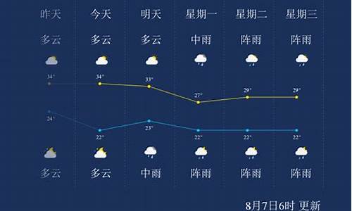 遵义一周天气预报七天详情表_遵义一星期天气预报