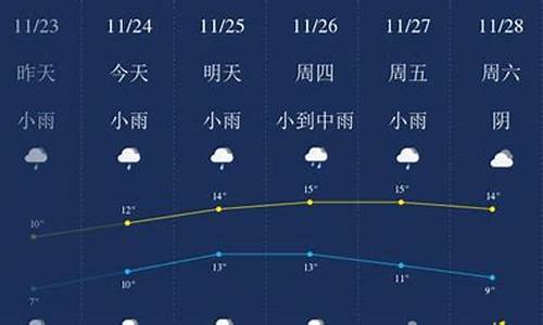 无锡一周天气预报15天最新消息查询结果是什么_无锡一周天气预报10天