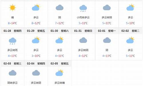 成都天气预报15天准确率高不高_成都天气预报15天准确率高