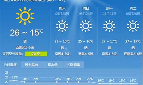 大连一周天气预报15天准确一览表查询_大连一周之内天气预报