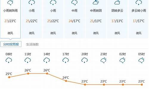 深圳市最近几天天气预报_深圳市最近一周天气预报最新情况