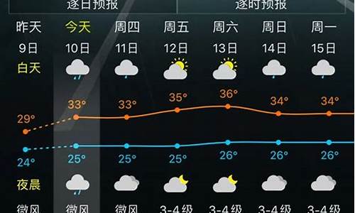 番禺区近一周天气预报_番禺一周天气怎样变化的