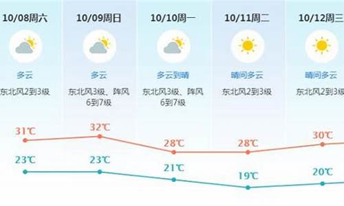 东莞天气预报30天一个月_东莞天气预报30天