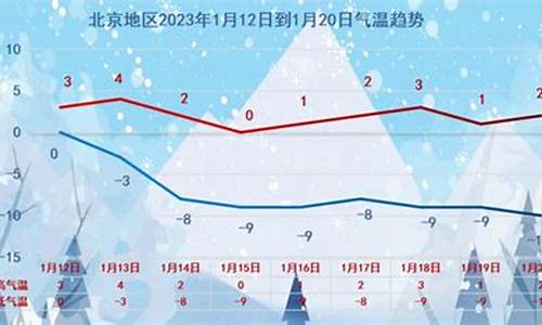 北京本周下雪吗_北京下周天气预报下雪