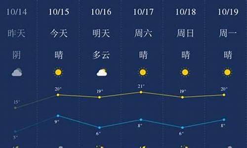 廊坊天气预报7天查询最新消息_廊坊天气预报一周7天详情情况