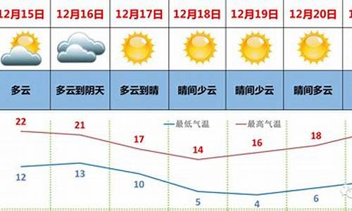 湛江一周天气预报告15天_湛江一周天气预报告