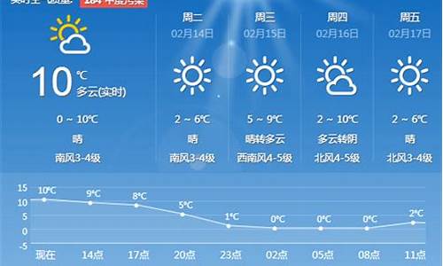 青岛一周天气预报查询一周最新_青岛一周天气预报表一览表最新版最新