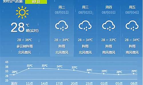 广西桂林6月1号到4号天气_7月6日桂林天气预报