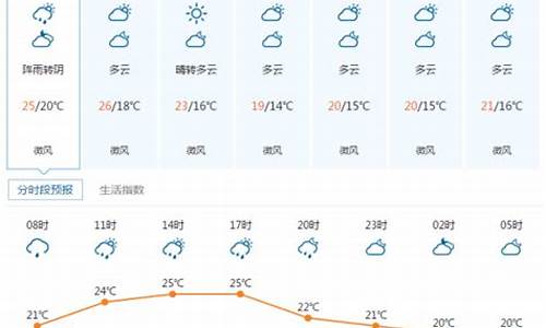 湖北宜昌宜都天气预报一周_湖北宜昌宜都天气