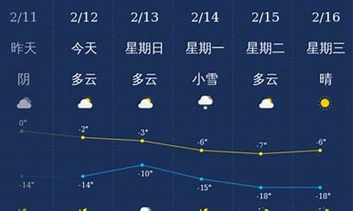 铁岭天气预报一周7天_铁岭天气预报一周7天准确