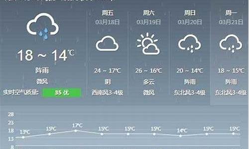 德化县天气预报天气_德化县天气预报详情