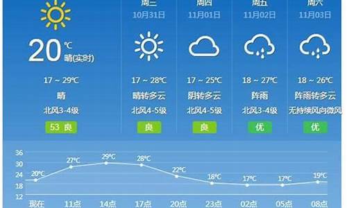 广州未来几天天气_广州未来一周天气趋势预报分析最新