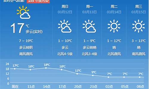 济南一周天气预报10天查询结果_济南一周天气预报10天查询结果是什么