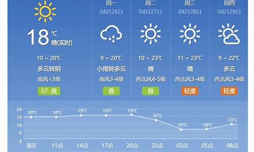 北京天气预报一周的天气秦皇岛_北京天气预报15天查询最新消息秦皇岛天气预报