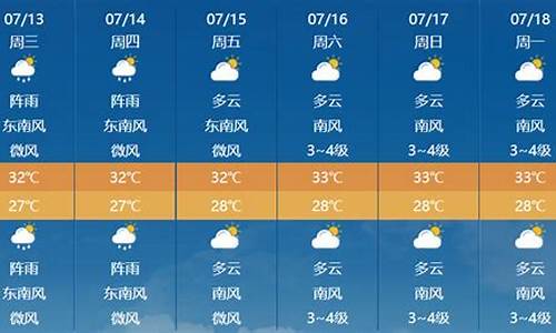 钦州天气预报_防城天气预报