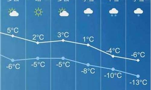 天气预报长子天气预报_长子天气预报15天气