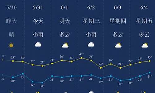 西安1周天气预报查询_陕西西安一周天气预报30天最新通知最新消息今天