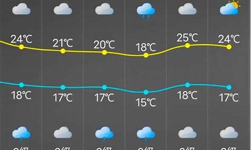 长乐天气预报15天_长乐天气预报15天查询明天有雨吗