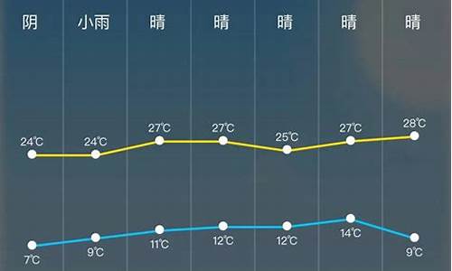 河北明天天气24小时预报_明天天气24小时预报