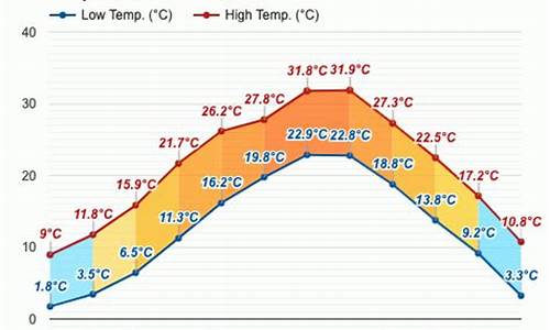 磐安天气预报7天_磐安天气预报7天查询