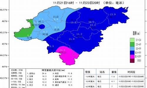 哈尔滨天气预报7_哈尔滨天气预报7天一周