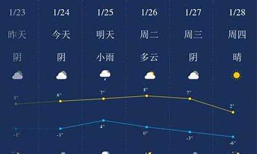 日照明天天气预报24小时详情表_日照明天天气