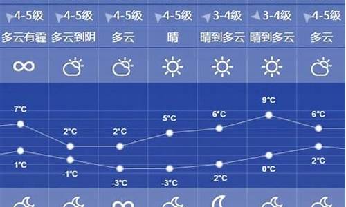 徐州未来一周天气预报查询_徐州未来一周天气预报