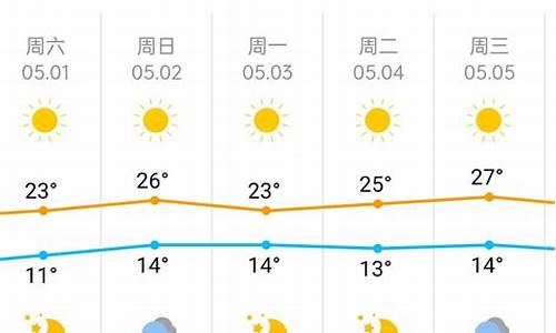 一周天气预报北京一周天气预报情况分析_北京一周天气预报详情