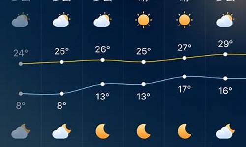 深圳未来十天的天气预报_深圳未来10天天气预报情况