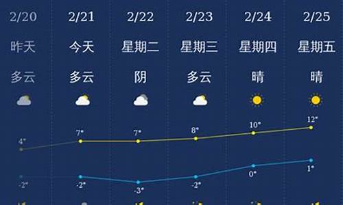 铜川天气预报一周天气_铜川天气预报一周7天