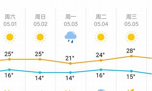 天津市近一周天气预报实况_天津市最近一周天气