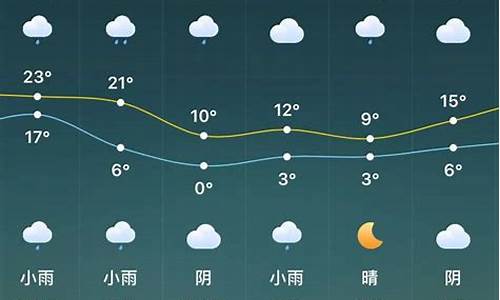 驻马店天气预报一周天气预报15天查询一周_驻马店天气预报15天查询准确