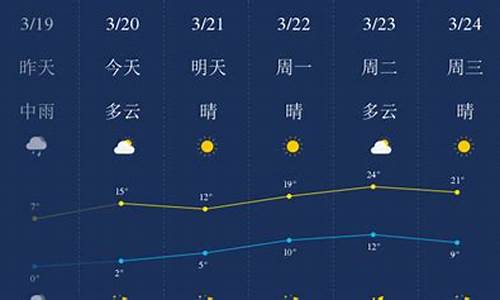 石家庄一周天气预报七天查询结果是什么状态_石家庄一星期的天气