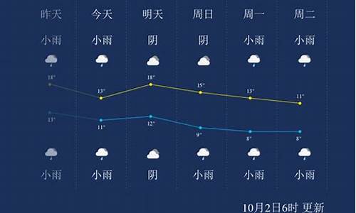 杨凌天气预报30天查询_杨凌天气预报15天天气查询