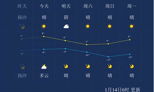 太原天气午餐_太原一周天气预报七天太原市开家庭小饭桌需要什么手续