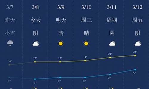 哈密天气预报一周_哈密天气预报一周15天