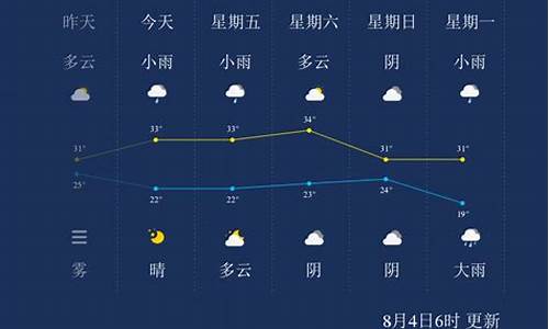 晋城天气预报30天_晋城天气预报30天查询当地